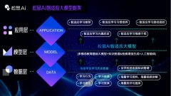 <b>本届大会以“AI赋能企业国际化新径”为从</b>